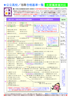 公立高校／16年合格基準一覧 北辰偏差値対応
