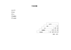 平高校線