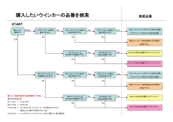 購入したいウインカーの品番を検索