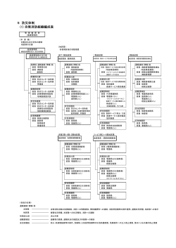 3.5 防災体制（PDFファイル:74KB）