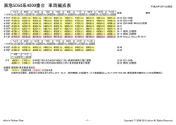 詳細な編成表 - akkun`s Railway Page