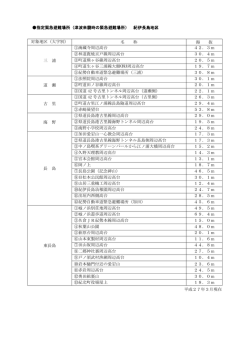 指定緊急避難場所