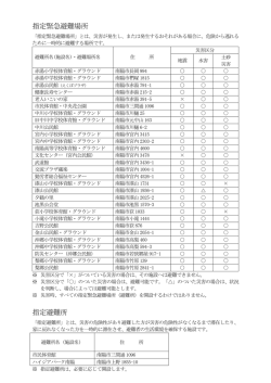 指定緊急避難場所 指定避難所