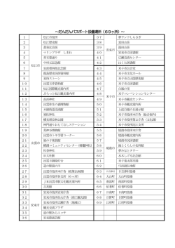 ～だんだんパスポート設置場所（69ヶ所）～