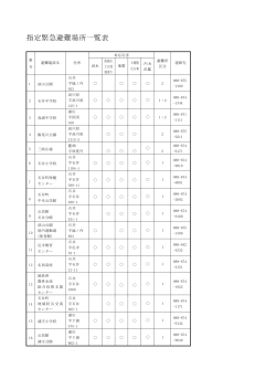 指定緊急避難場所.