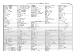 平成27年度 宮若市振興券 登録店