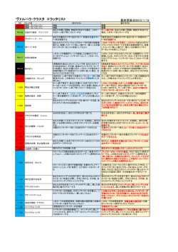 ヴァルハラクラスタエラッタ PDF形式