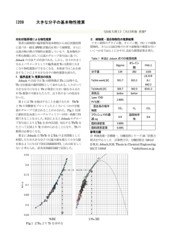 I209 大きな分子の基本物性推算