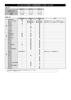 2015全日本行政書士公開模擬試験＜全2回＞GA15881