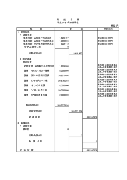 使用目的 1,526,497 1,069,566 822,412 0 3,418,475 1,999,300