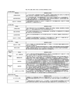 学科、課程、研究科、専攻ごとの名称及び教育研究上の目的