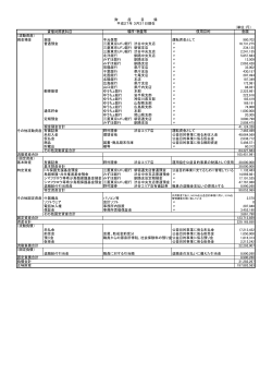 （単位：円） 使用目的 金額 （流動資産） 現金預金 現金 手元保管 運転