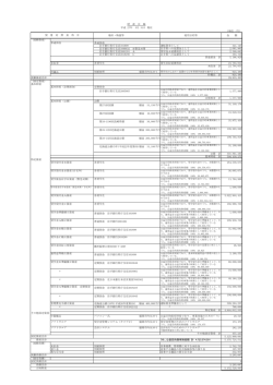 （単位：円） 場所・物量等 使用目的等 金 額 （流動資産） 普通預金 普通