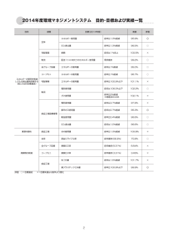 EMS（目的・目標および実績）