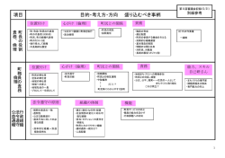 項目 目的・考え方・方向 盛り込むべき事柄