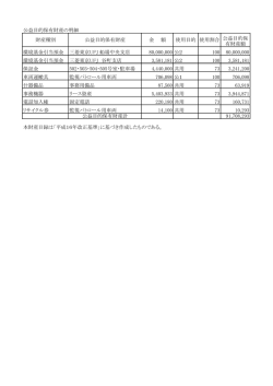 公益目的保有財産の明細 財産種別 公益目的保有財産 金 額 使用目的