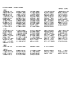 受賞者リスト一覧へ