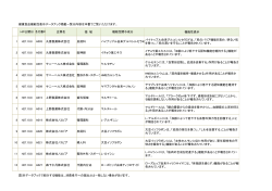 健康食品機能性表示データブック掲載一覧※内容は本書でご覧いただけ