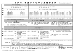 接種方法