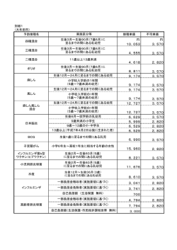 別紙1（大牟田市）