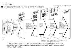 評議会勧告決議にいたるまでの工程図