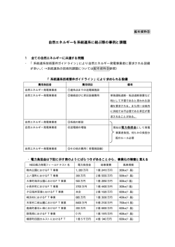 自然エネルギーを系統連系に結ぶ際の事例と課題 自然エネルギーを
