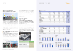 財務・非財務ハイライト（連結） TOPICS