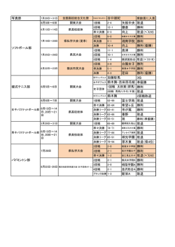写真部 矢板中央 敗退 鎌倉 勝利 向上 敗退（ﾍﾞｽﾄ8) 湘南学院 勝利 向上