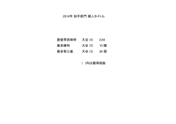 最優秀防御率 大谷 (4) 2.84 最多勝利 大谷 (5) 10 勝 最多奪三振 大谷