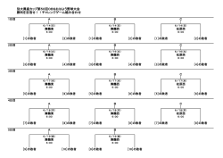 別大興産カップ第50回OBSおはよう野球大会 勝利を目指せ