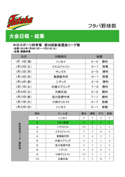 フタバ野球部 大会日程・結果