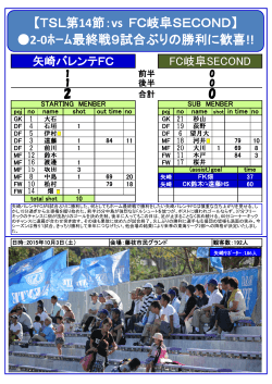 【TSL第14節：vs FC岐阜SECOND】 2