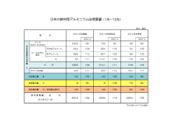 日本の飲料用アルミニウム缶需要量