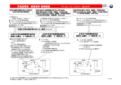 天高説明会 授業見学/体験授業