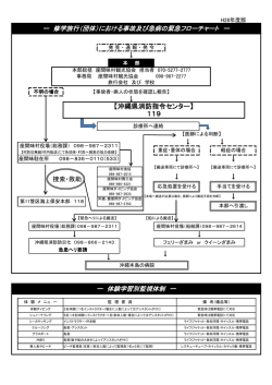 ー 体験学習別監視体制 ー 【沖縄県消防指令センター