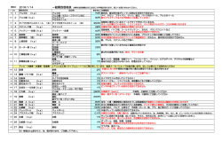 買取価格情報