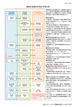 ベターリビング構造計算適合性判定手順の例