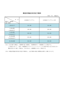 構造計算適合性判定手数料