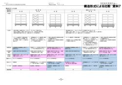 構造形式による比較 資料7 -1-