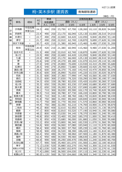 栂・美木多駅 運賃表