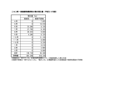 一般廃棄物最終処分場の埋め立て状況