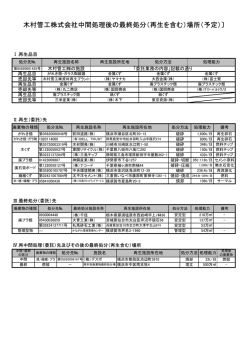 木村管工株式会社中間処理後の最終処分（再生を含む）場所（予定）〕