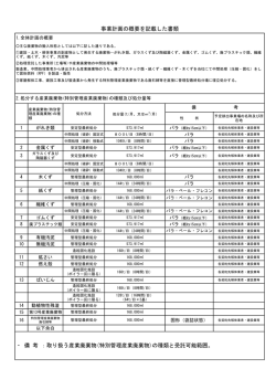 概要書（PDF:94.7KB）