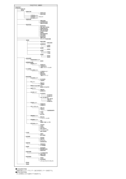 医療連携管理監 地域医療ネットワークセンターと総合相談センターを統括