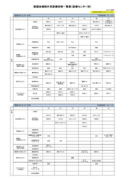 医誠会病院外来診療体制一覧表（診療センター別）