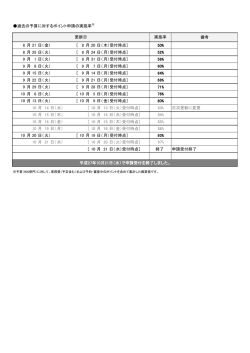 過去の実施率 ※ はこちら