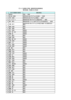教育研究組織別教員数 - MBAのグロービス経営大学院