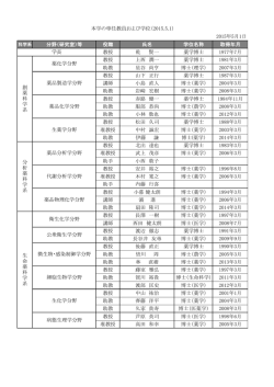 分野（研究室）等 役職 氏名 学位名称 取得年月 教授 乾 賢一 薬学博士