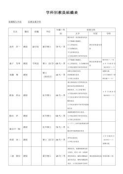 学科別教員組織表 - 鈴鹿医療科学大学