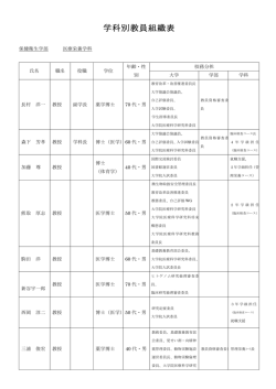 学科別教員組織表 - 鈴鹿医療科学大学
